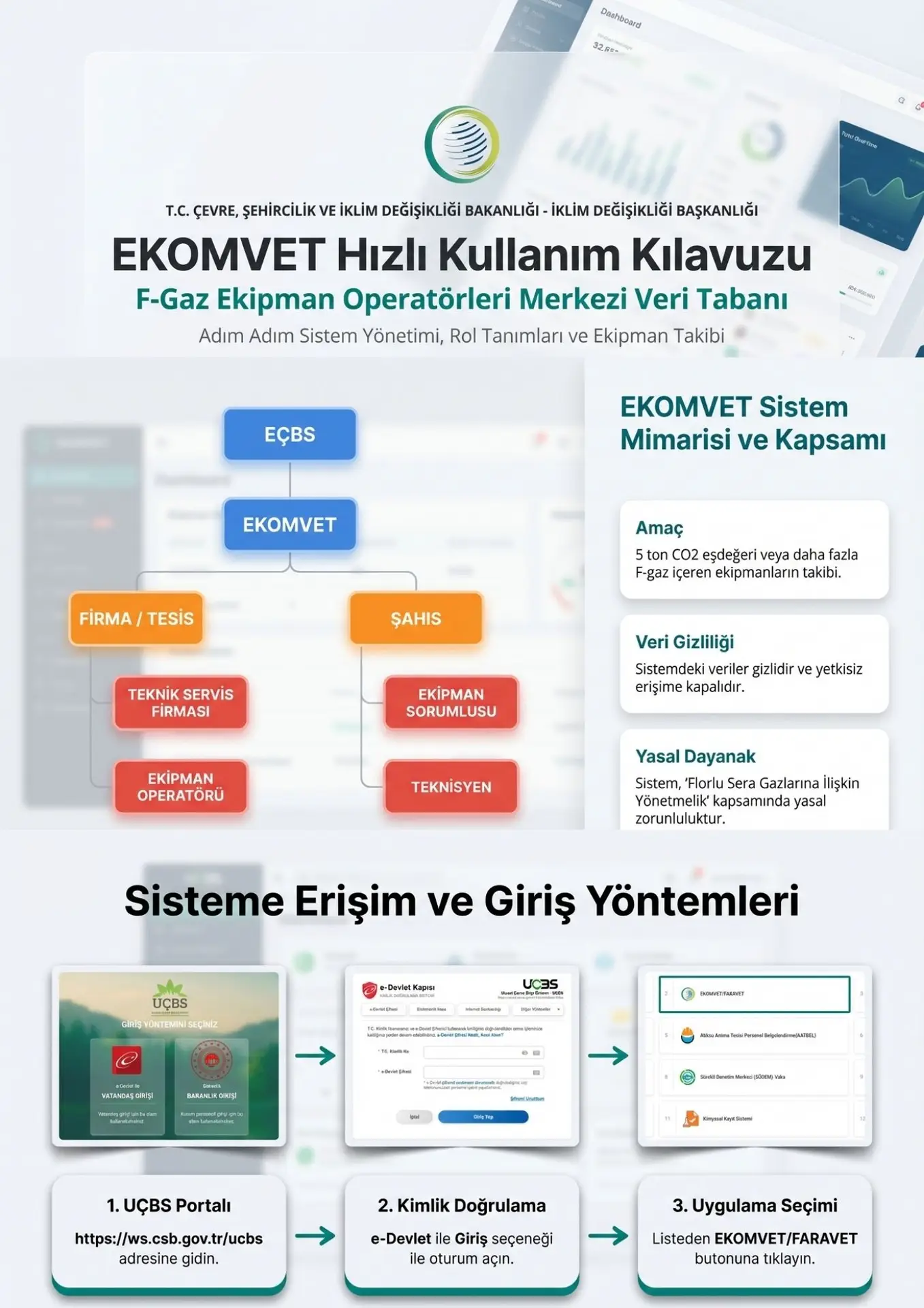 F-Gaz EKOMVET EKOFAR Hızlı Kullanım Kılavuzu Sunumu kapak görseli