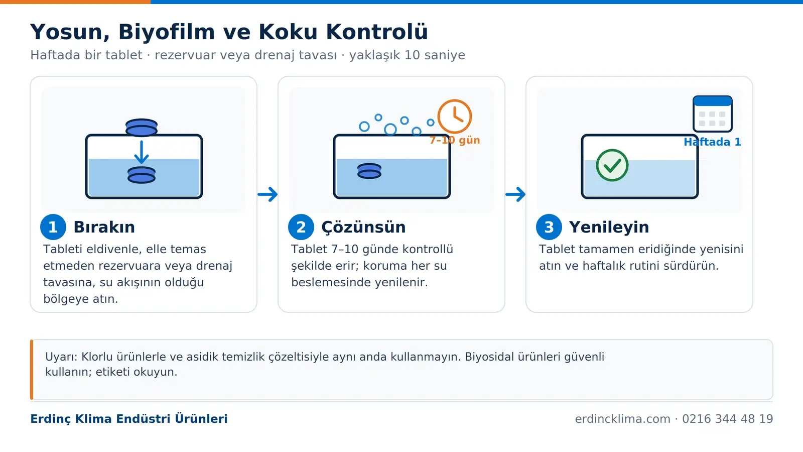 BioTab kullanım adımları: tableti rezervuara bırakma, yavaş çözünme ve temiz su şeması