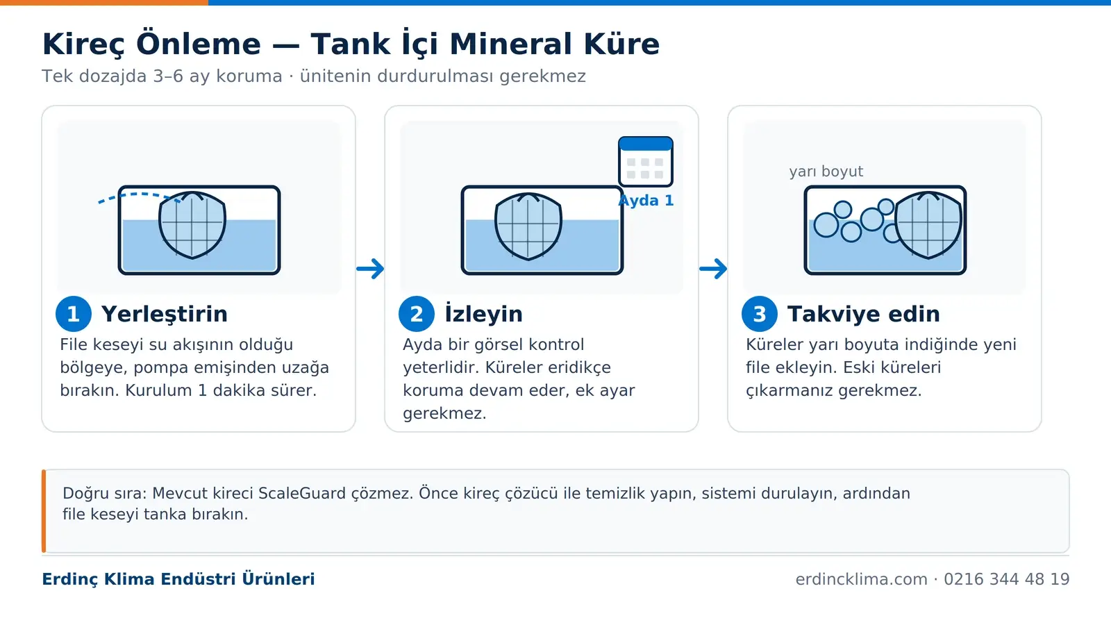 ScaleGuard kullanım adımları: file torbayı tanka yerleştirme, kontrollü çözünme ve kireç önleme şeması