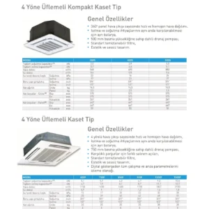 500S 4 Borulu 4 Yöne Üflemeli Kompakt Kaset Tipi Fancoil 3,5/5,1kW
