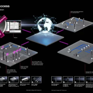 CMC III access The secure solution