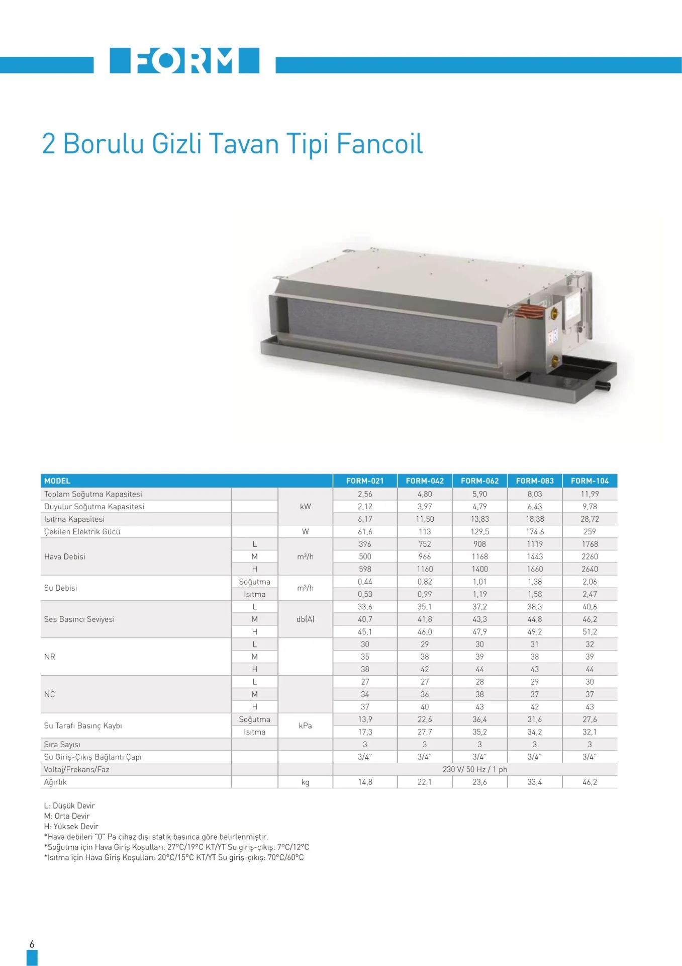 FORM-083 4 Borulu Gizli Tavan Tipi Fancoil 7,83/8,26kW