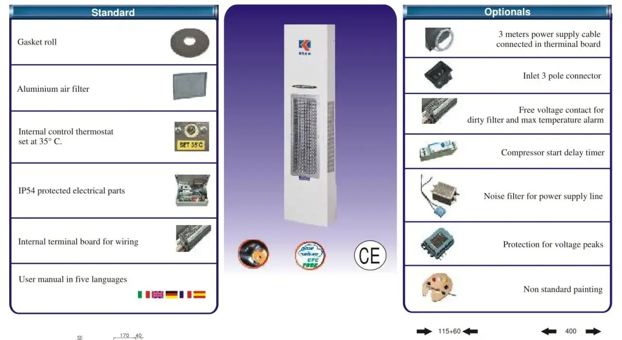 Kelvin KUS 17 1700W