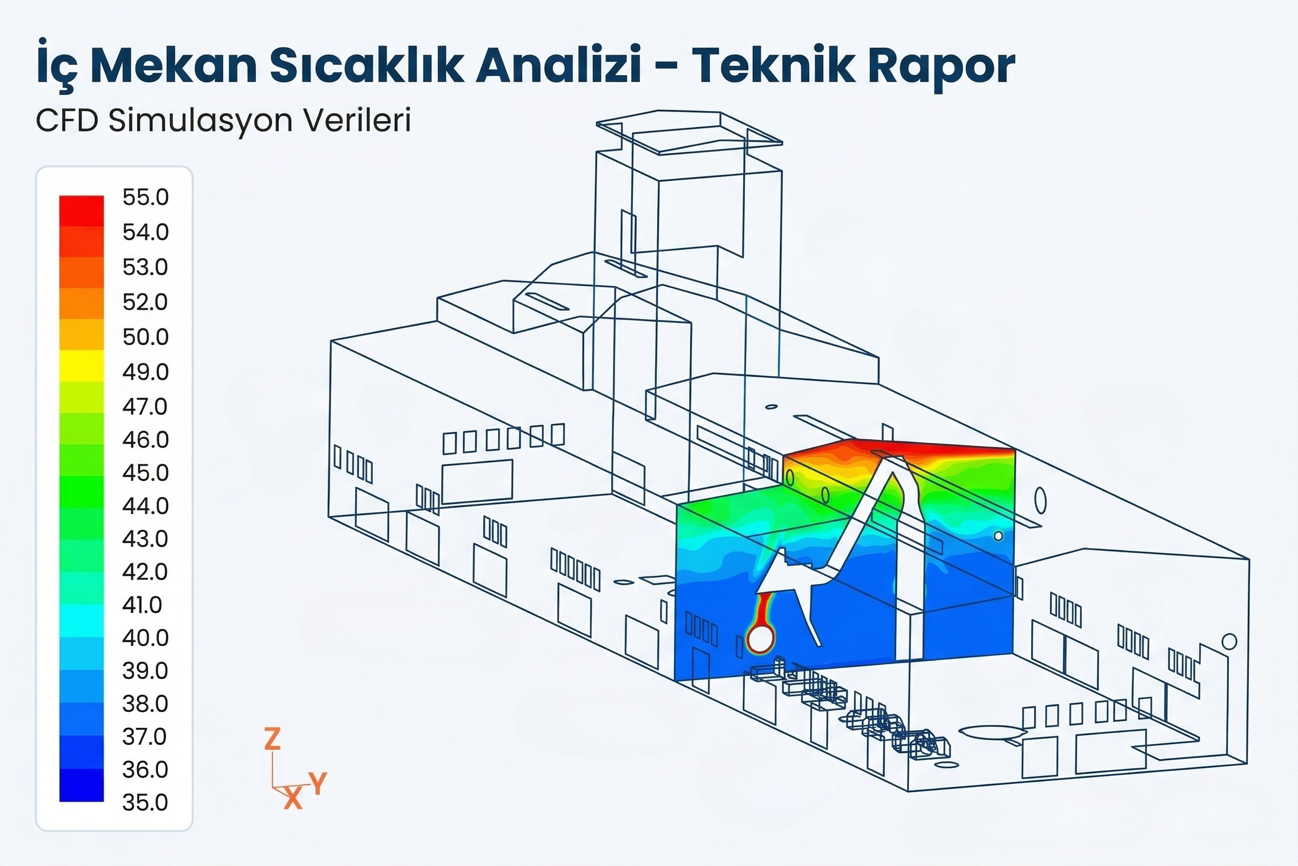 CFD simülasyonu — endüstriyel havalandırma sıcaklık dağılımı